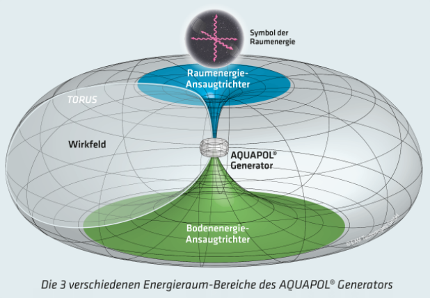 AquqpolGenerator