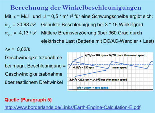 Winkelbechleunigung