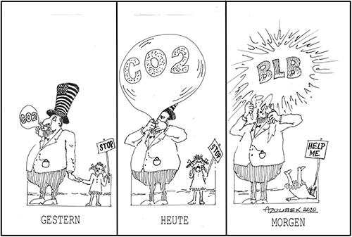 CO2 BLB